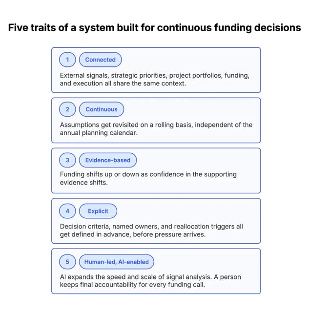 Strategic-management-graphic-2