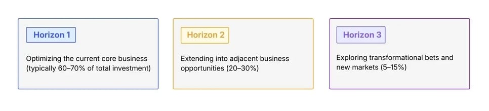 Strategies-to-Reduce-slack-2