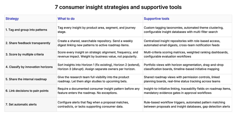 The 7 essentials of the best innovation partnership management platform