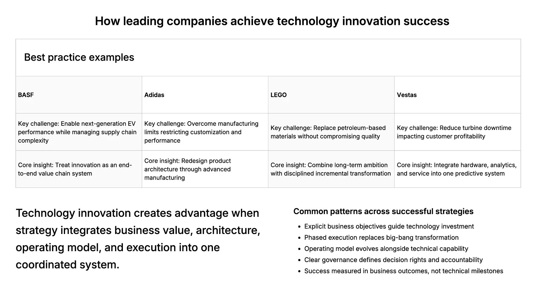 How Leading Companies Achieve Technology Innovation Success