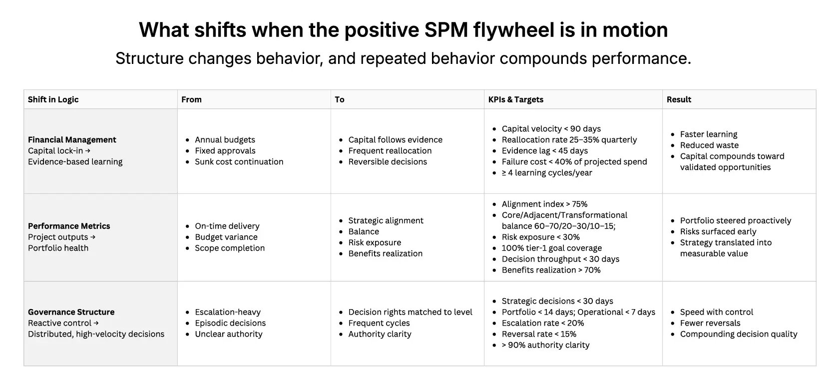 The SPM Flywheel