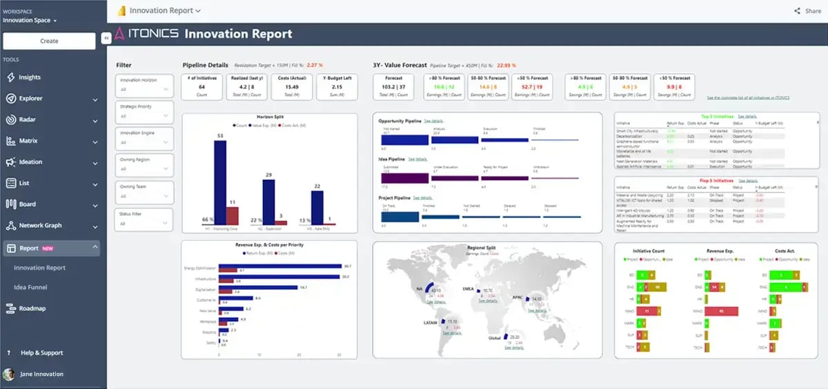 The best practice innovation dashboard
