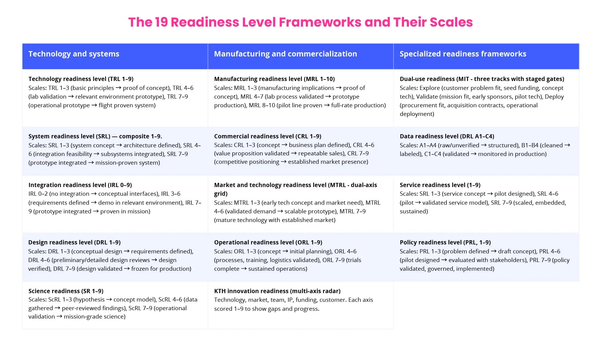 19-framework-lessons-trls-graphics-01