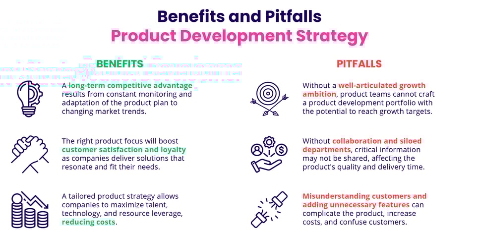Benefits and pitfalls product development strategy