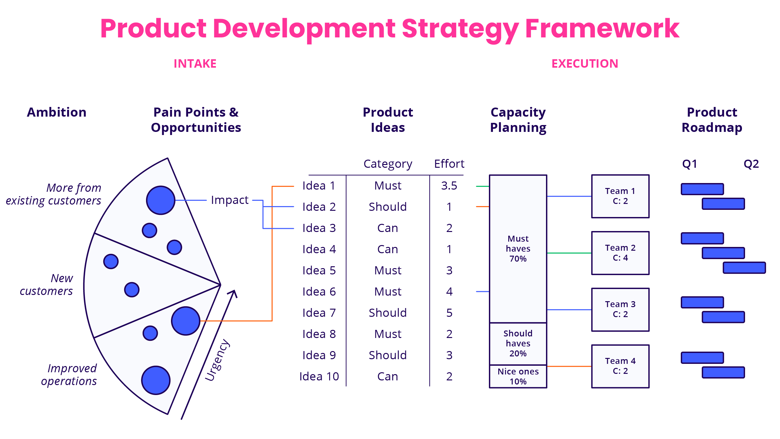 product-development-strategy-framework