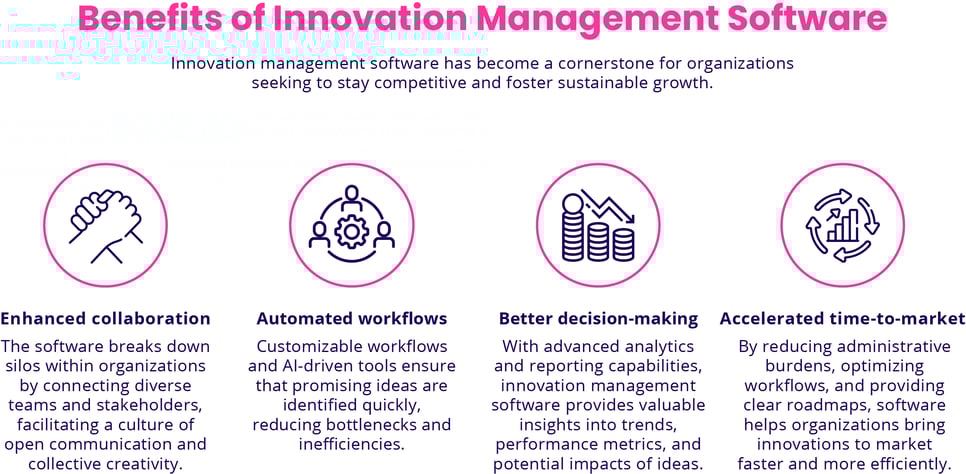 Benefits of innovation management software