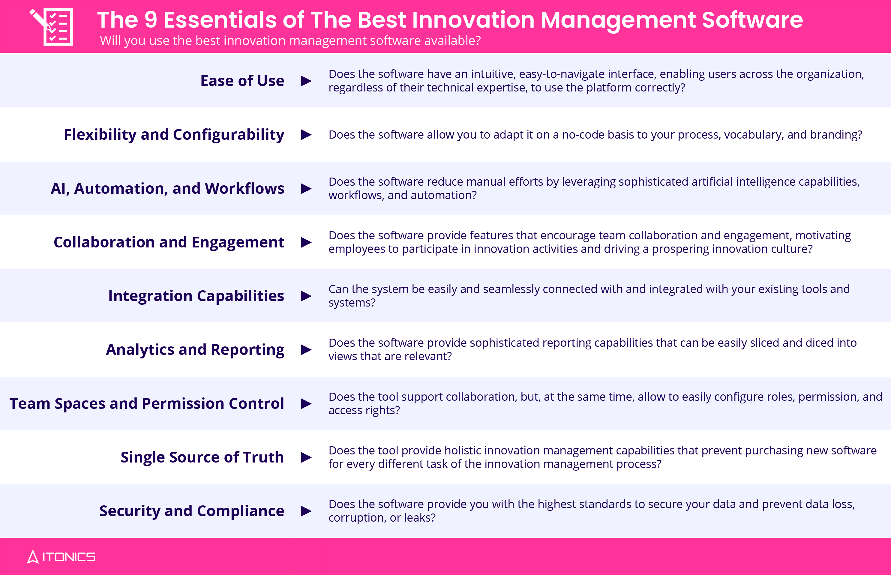 the 9 essentials of the best innovation management software