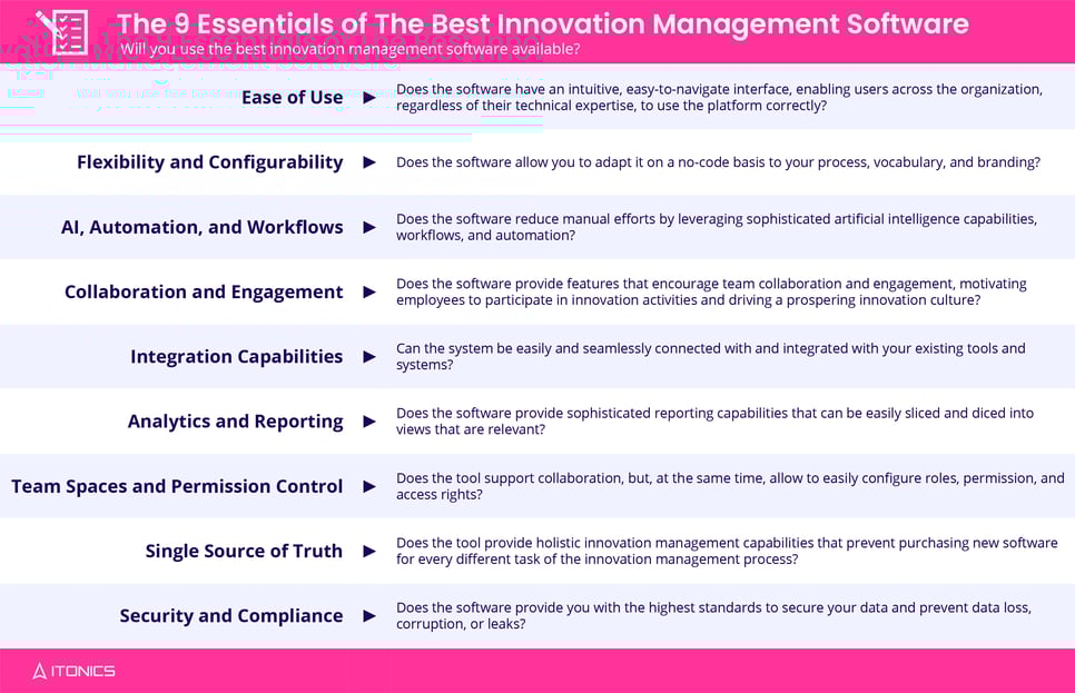 The 9 essentials of the best innovation management software