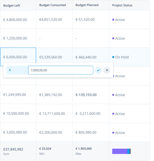 Manage budgets in your innovation portfolio with ITONICS Lists