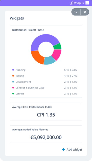 KPI reporting widget in ITONICS Lists