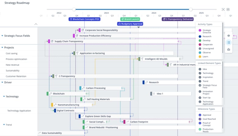 Tracking-and-Reporting-R&D-KPIs-10