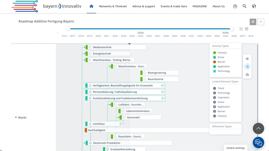 Bayern Innovativ Roadmap Additive Fertigung Bayern