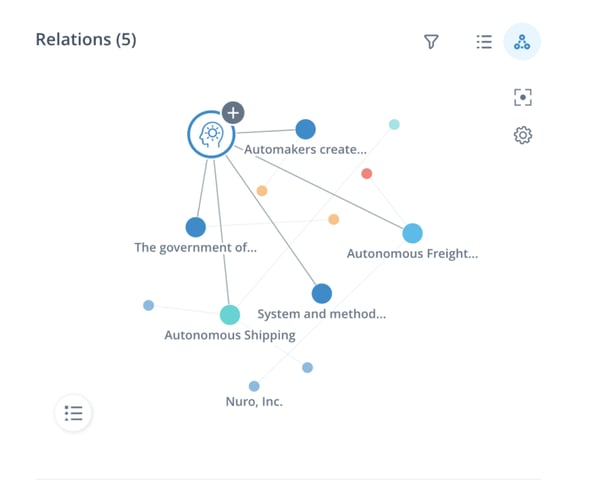 Relations between weak signals in the ITONICS Network Graph