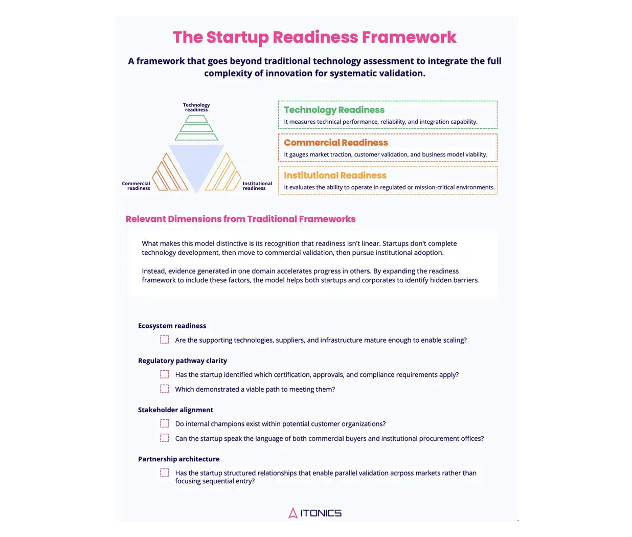 LP-startup-readiness-framework