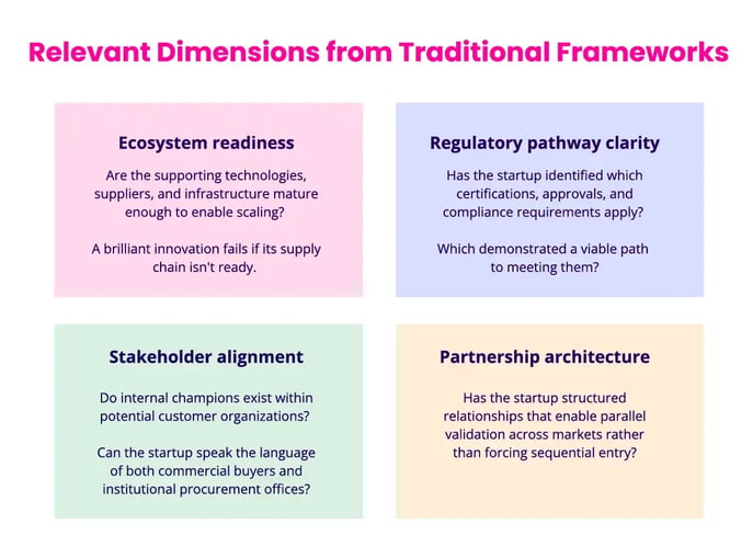 Venture-Clienting-for-dual-use-graphic-2