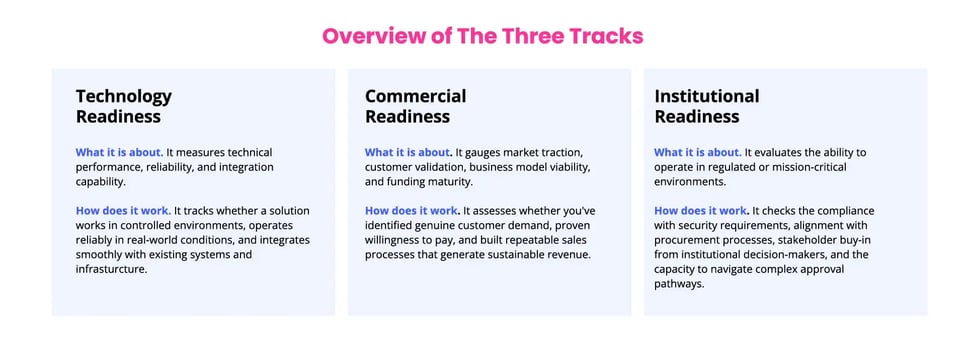 Venture-Clienting-for-dual-use-graphic-3