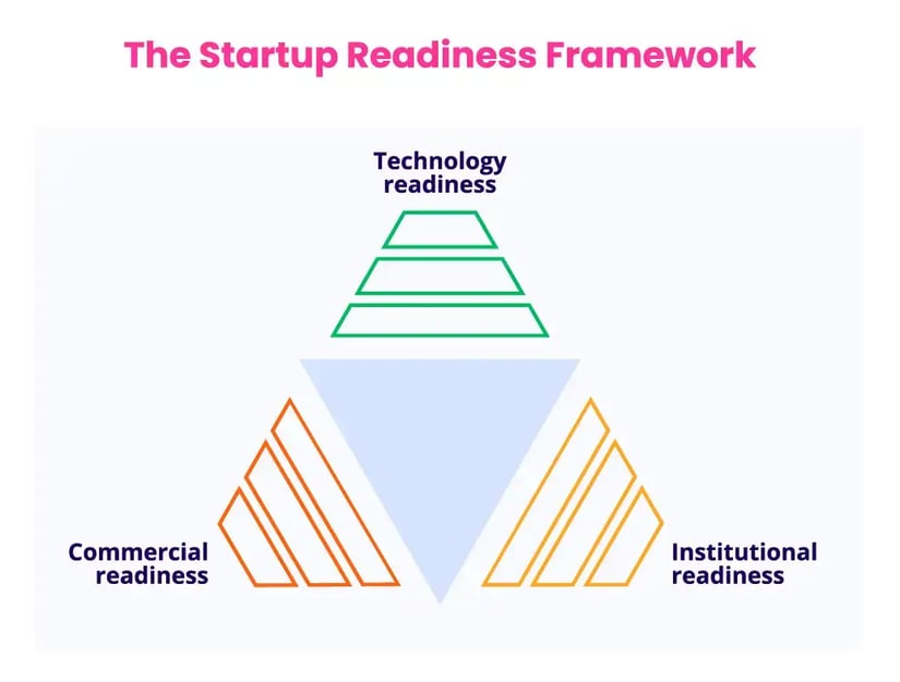 Venture-Clienting-for-dual-use