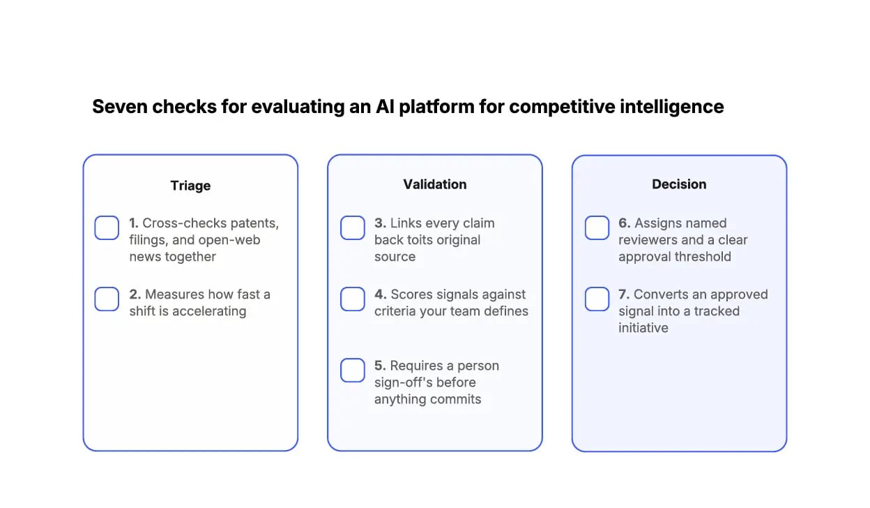 7 checks for evaluating an AI platform for competitive intelligence