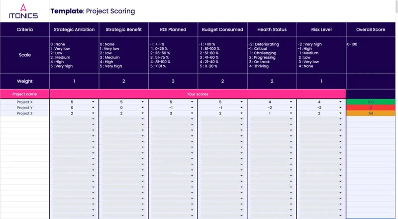 Free Template: Innovation Project Scoring