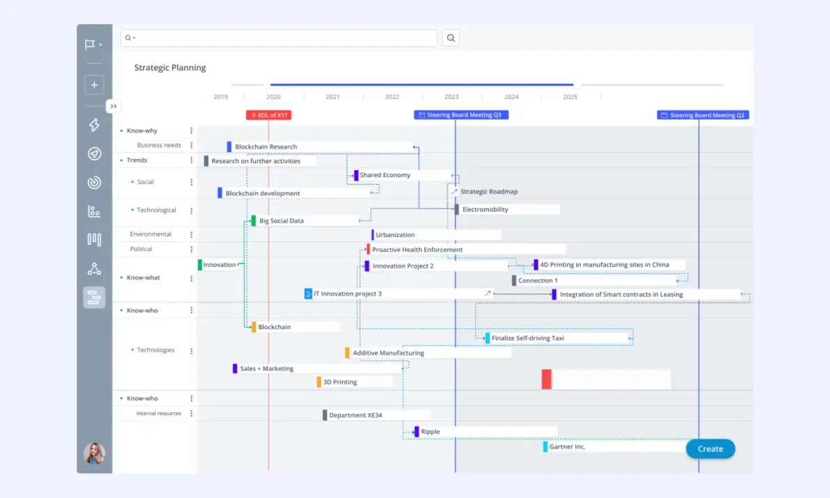 Innovation portfolio management software - ITONICS