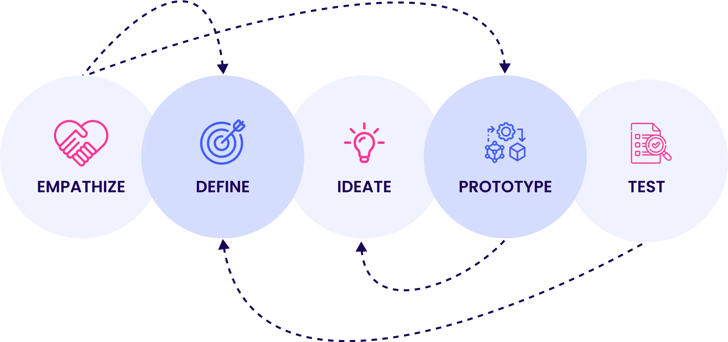 design-thinking