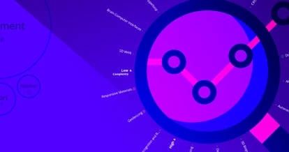 Strategic Foresight: The Ultimate Guide