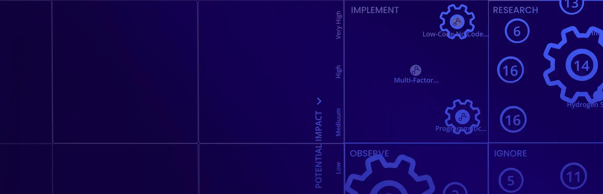 Featured image: The Ultimate Guide to Idea Management