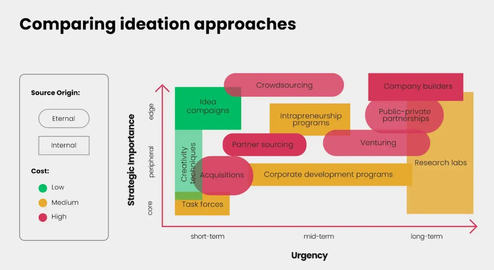 Comparing-ideation-approaches
