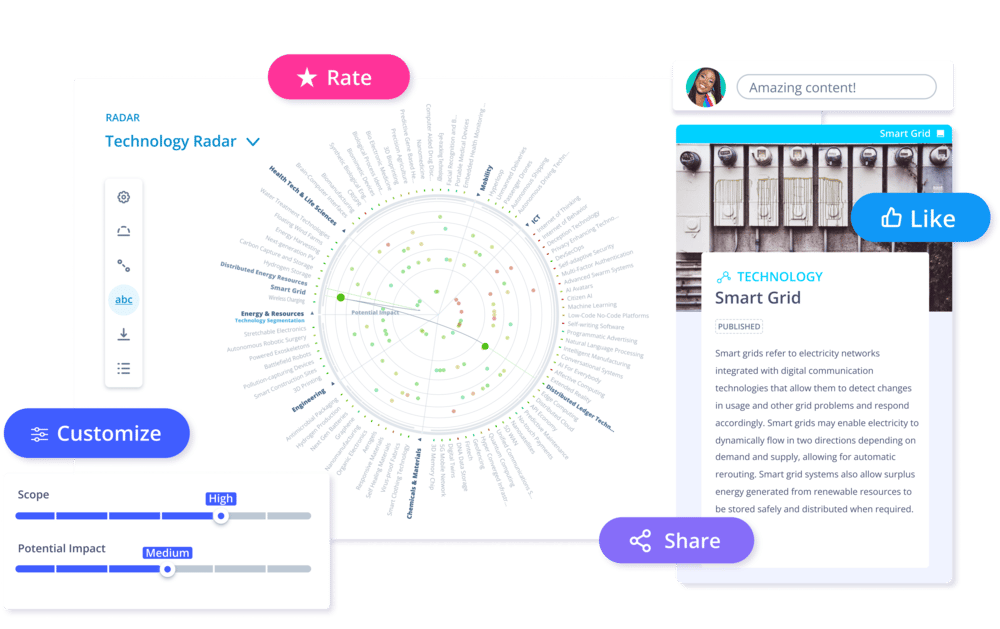 Technology Radar Tool