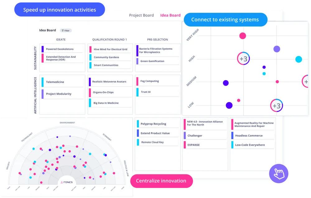 Dashboard and reporting features in the ITONICS Innovation OS