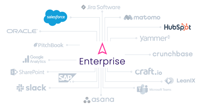 Integrations ITONICS with CRM Platforms