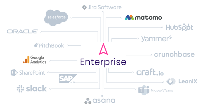 Integrations ITONICS with BI Tools