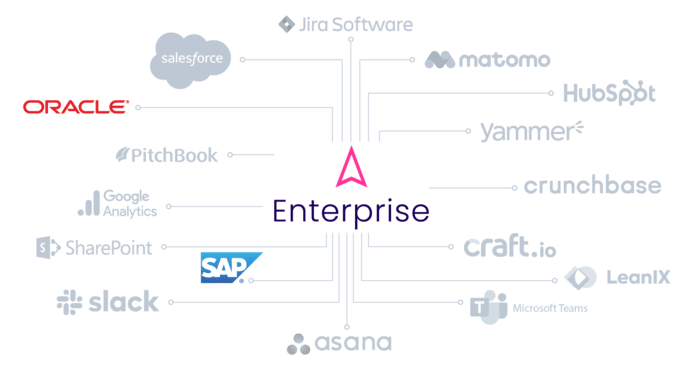 Integrations ITONICS with PLM Tools