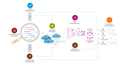 Innovation Big Picture