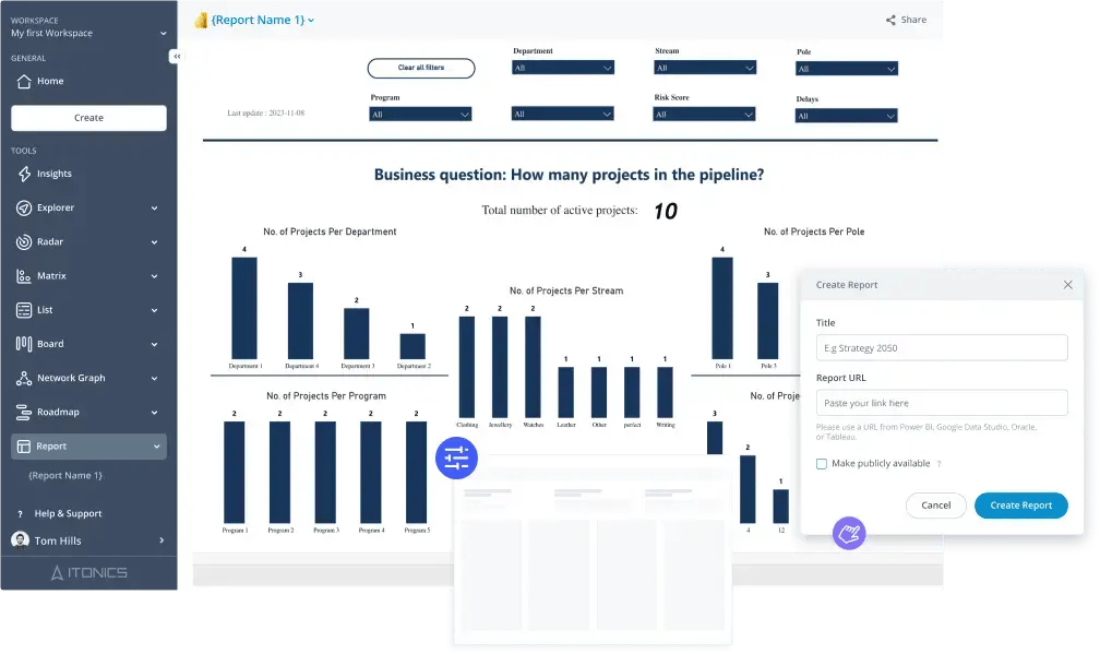 Innovation Dashboards