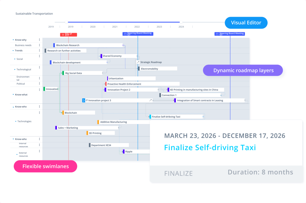 Innovation Roadmaps