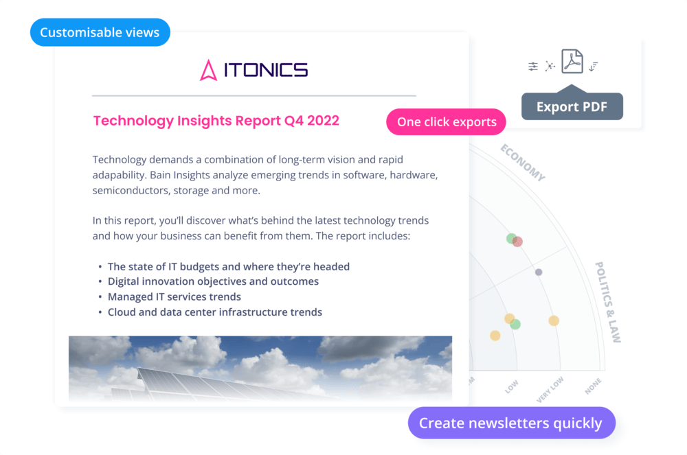 Dashboards and reporting - ITONICS Innovation OS
