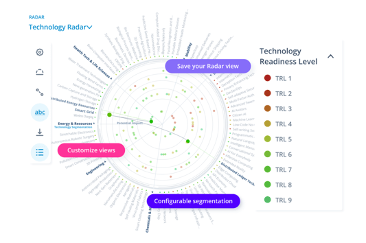 An image showing the features of the ITONICS radar