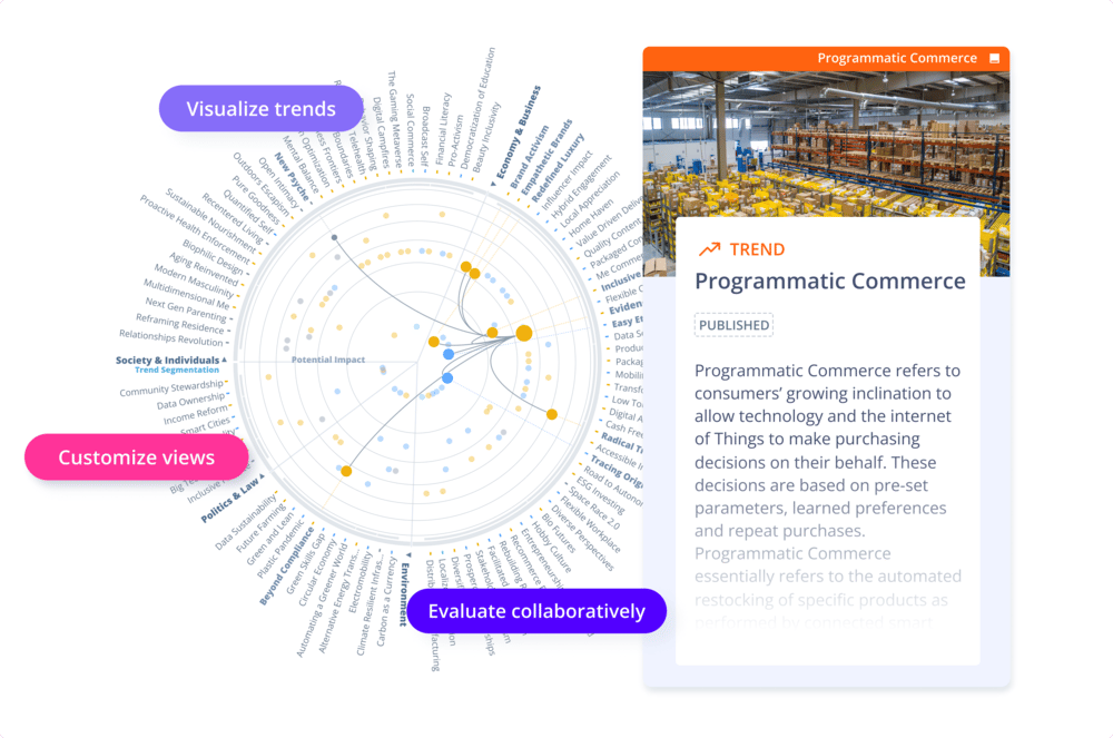 Trend radar with the trend trend programmatic commerce