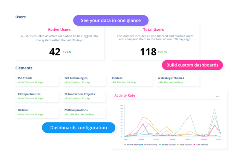 Newsletters to report innovation metrics 