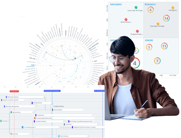 Scenario Impact Analysis with the ITONICS Innovation OS