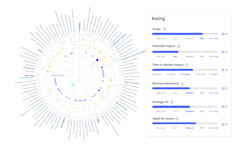 Strategy radar