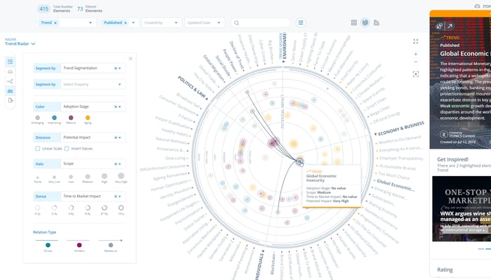 Trend Radar Visualization