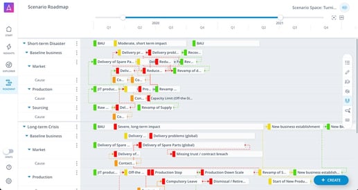 Scenario-impact-Roadmap