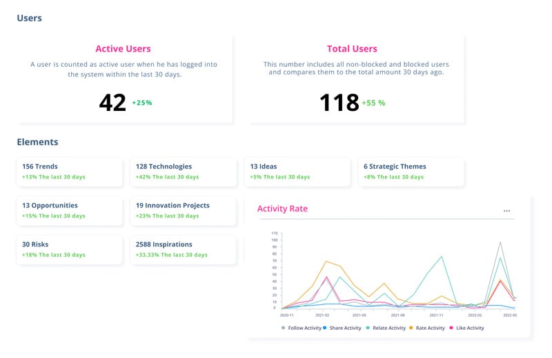 Dashboards