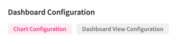 Dashboard Configuration in the ITONICS Innovation OS