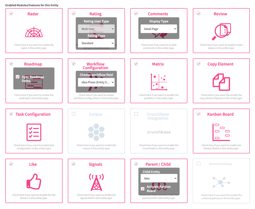 Components of a phase-gate process for ideation