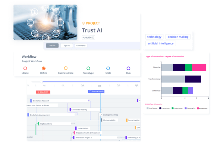 ITONICS Portfolio and Roadmap Mockup (3) (1)