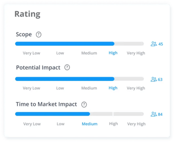 ITONICS predefined trend ratings (1)
