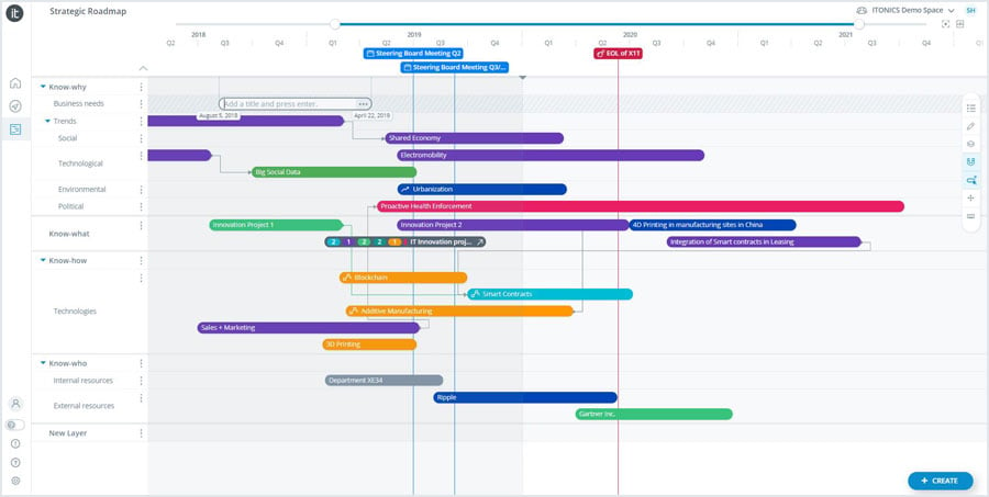 Innovation Roadmap